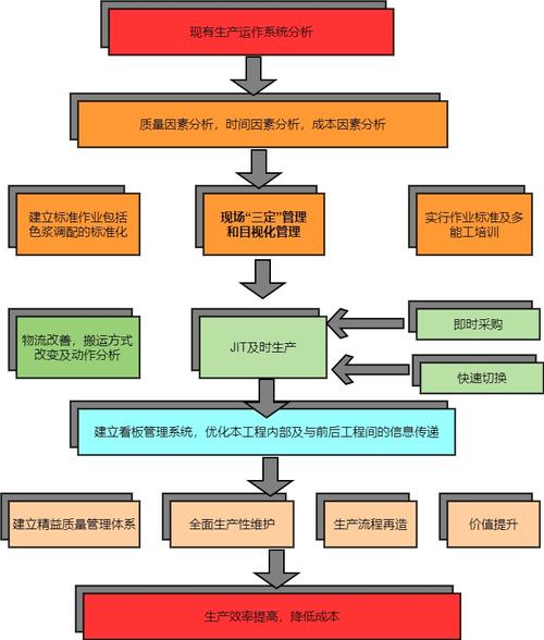 企业生产管理组织结构图